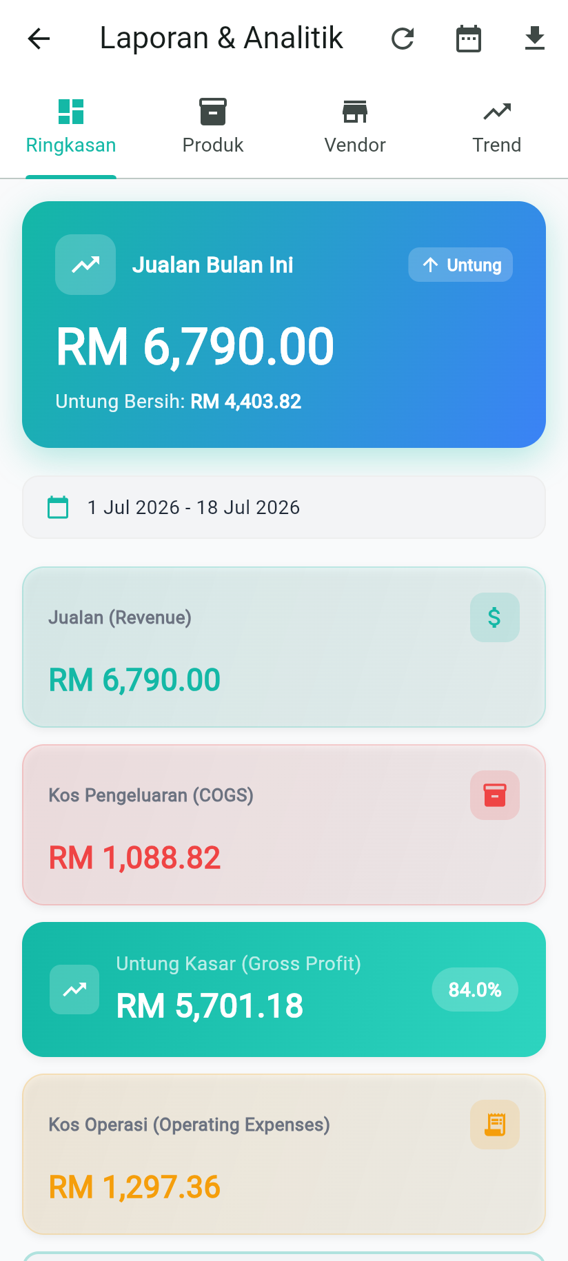 PocketBizz Laporan & Analitik - jualan, kos pengeluaran (COGS), untung kasar dan kos operasi dipaparkan jelas tanpa perlu Excel yang rumit.